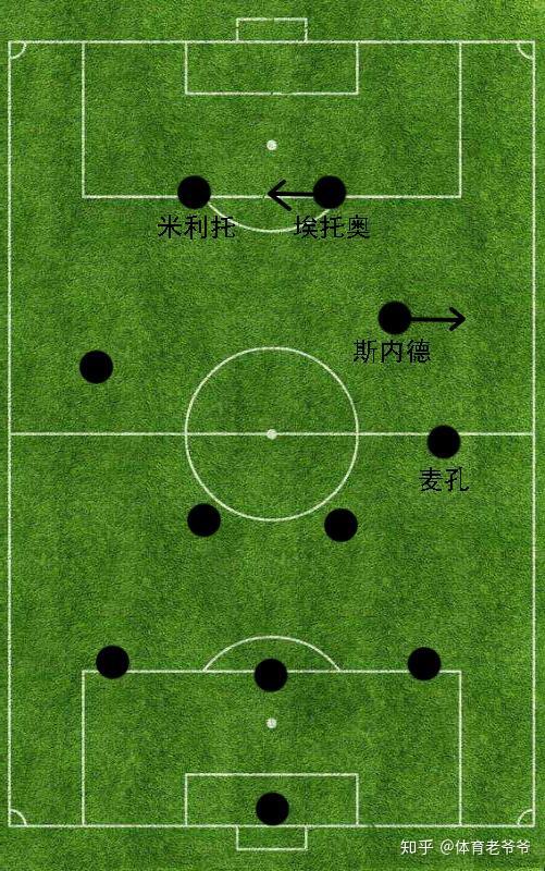 防守反击的极致展现穆式国米4231阵型详解