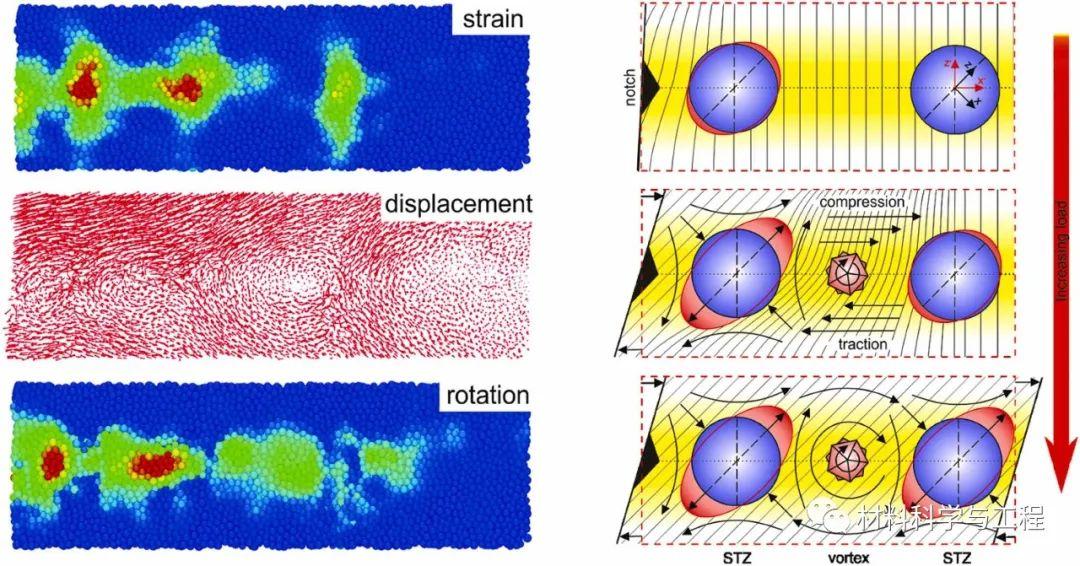 唯一作者发《JAC》：理解金属玻璃中剪切转变区逾渗和剪切带！ - 知乎