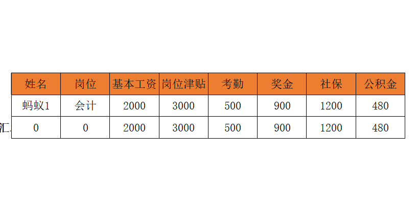 是一個專業進行工資條製作及發放的軟件,利用電子工資條的形式來發放