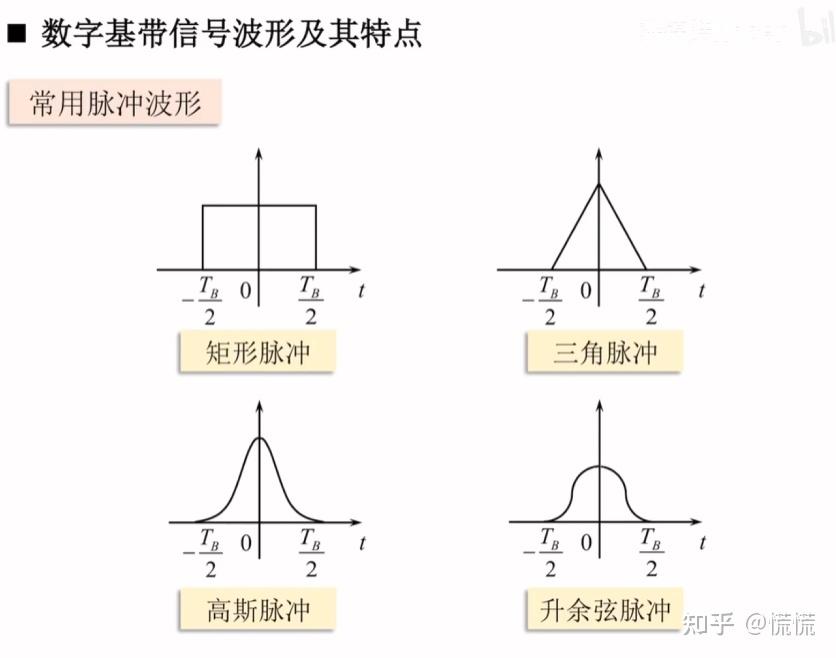 通信原理-4.1数字基带系统与信号波形 - 知乎