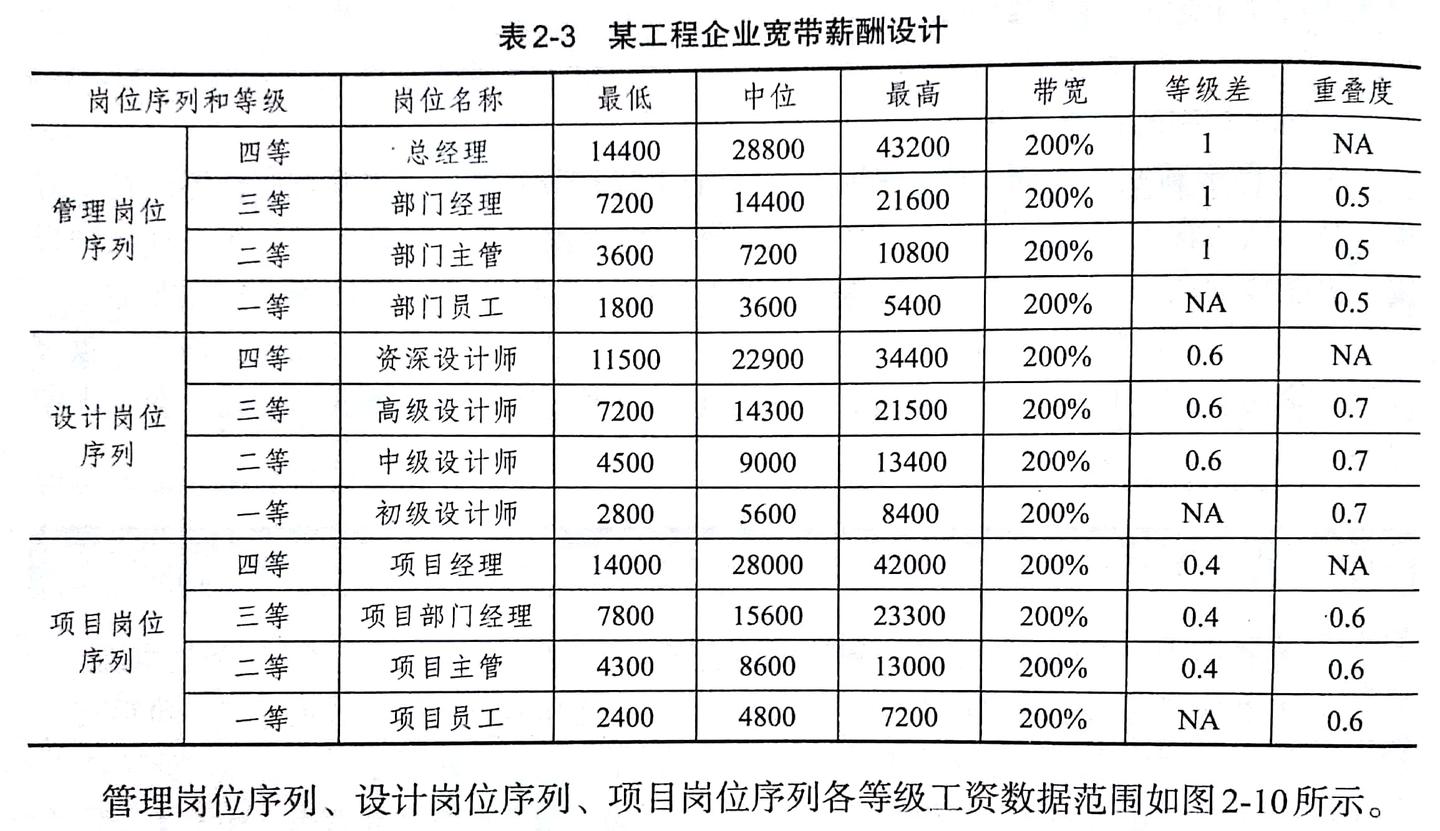 五天 大小周 六天工作制的薪资计算方法 知乎