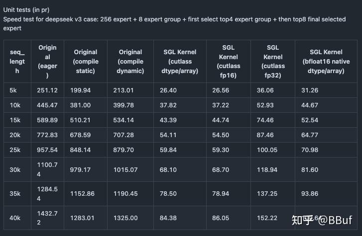 图解DeepSeek V3 biased_grouped_topk cuda融合算子fused_moe_gate kernel - 知乎