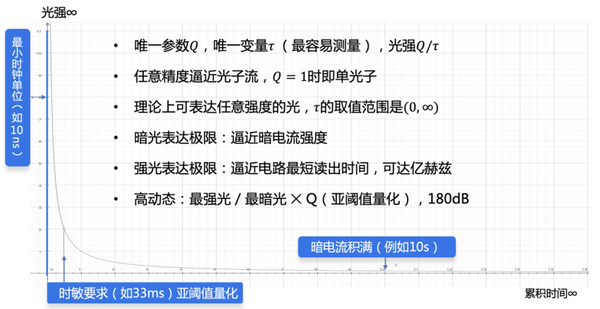 电子学报》文章精选】脉冲连续摄影原理与超高速高动态成像验证 - 知乎