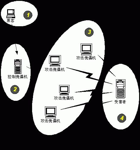 服务器常见的网络攻击方式有哪些类型  第1张