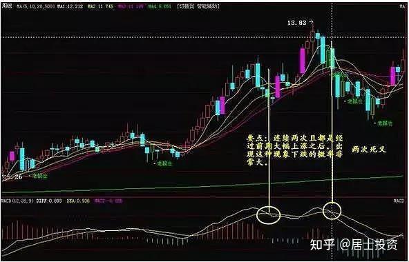 但股價還是在創新高,當股價k線圖上的股票走勢一直呈向上趨勢發展,而