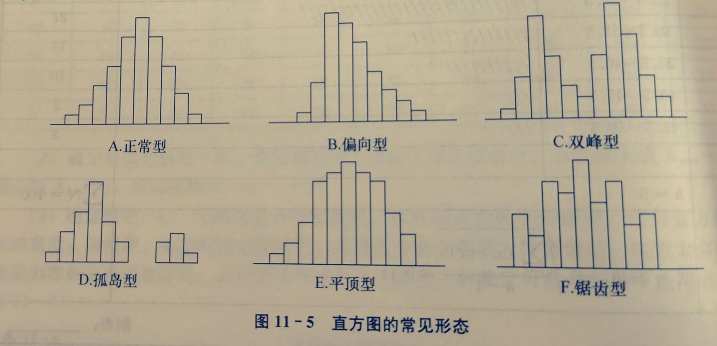 《质量管理》 第十一章 - 知乎