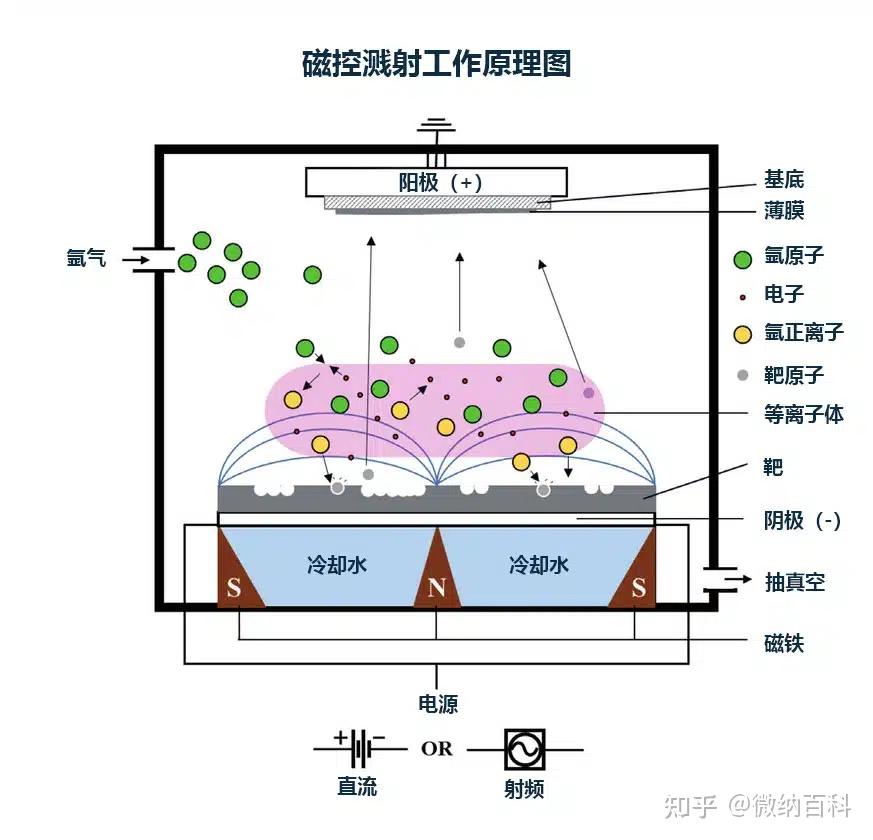 电磁搅拌原理图片