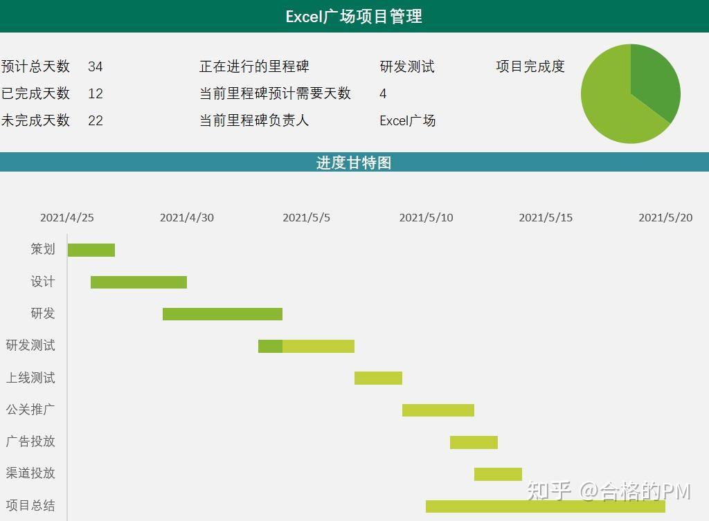 一文详解甘特图如何画以及具体实例详解 - 知乎