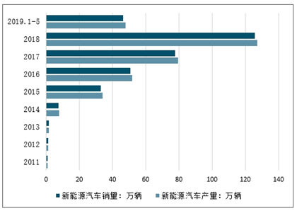 21 27年中国adas行业研究与发展前景报告 知乎