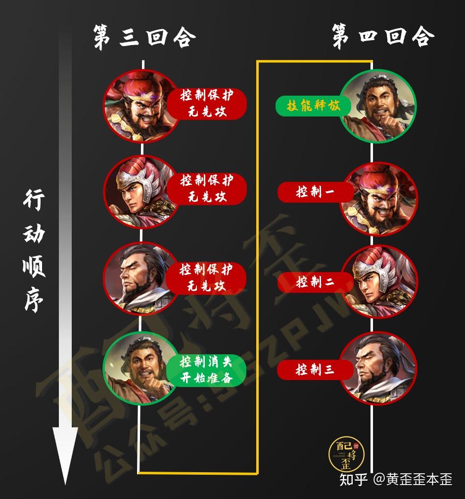 三国志战略版萌新别再组都督了战功700万的陆逊都这么玩