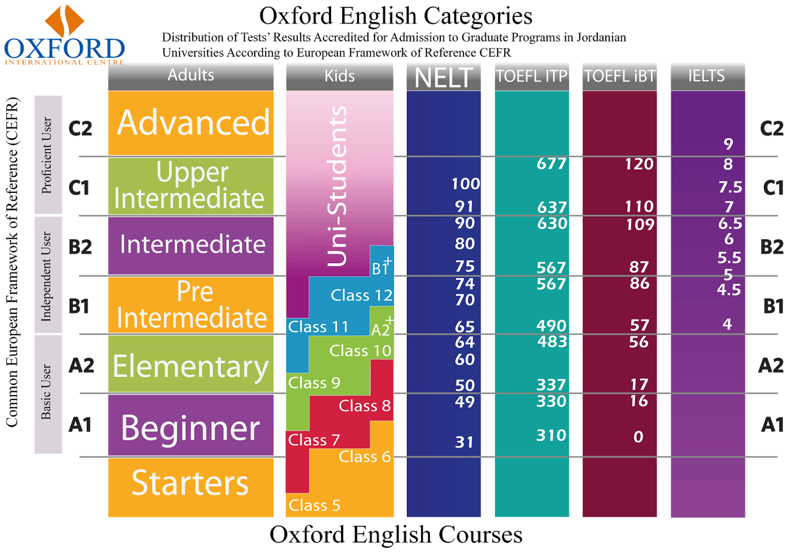 cefrlevelb2相当于托福的成绩范围百度的都是雅思和toefljunior啊