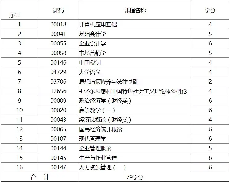企业管理专业排名_情绪管理图片