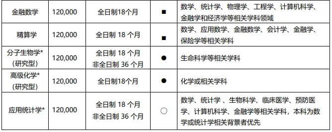 2022年中外合作辦學研究生申請! - 知乎