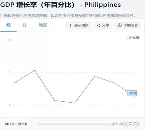 欧盟gdp增长率高吗_世界各国最新GDP排行出炉 出人意料(3)