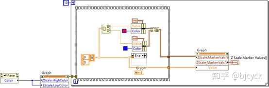 LabVIEW编程LabVIEW开发 Intensity Graph 中设定ZScale的Low Color、High Color属性 例程与 ...