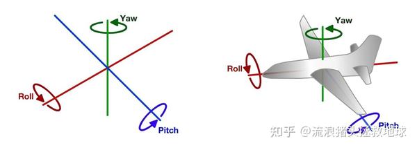 大地测量（含导航定位）中常用的坐标系统概念简介 - 知乎