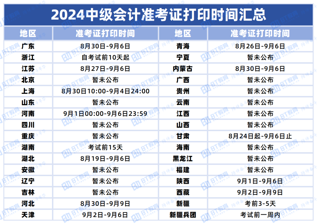 中级会计师报名时间图片