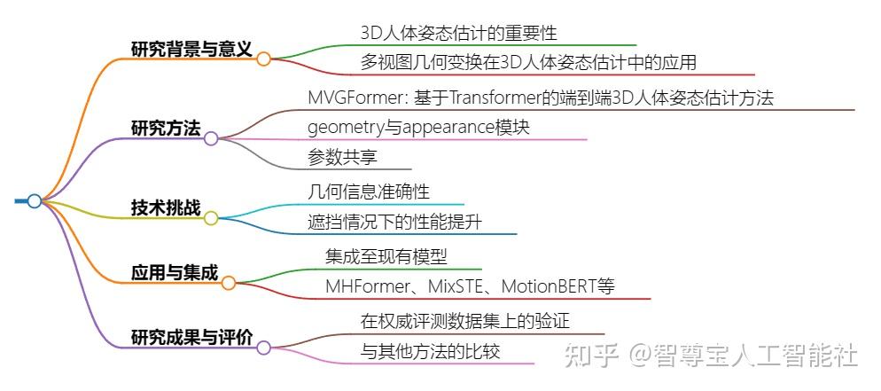 论文解读(CVPR-2024) MVGFormer: Multiple View Geometry Transformers for 3D ...