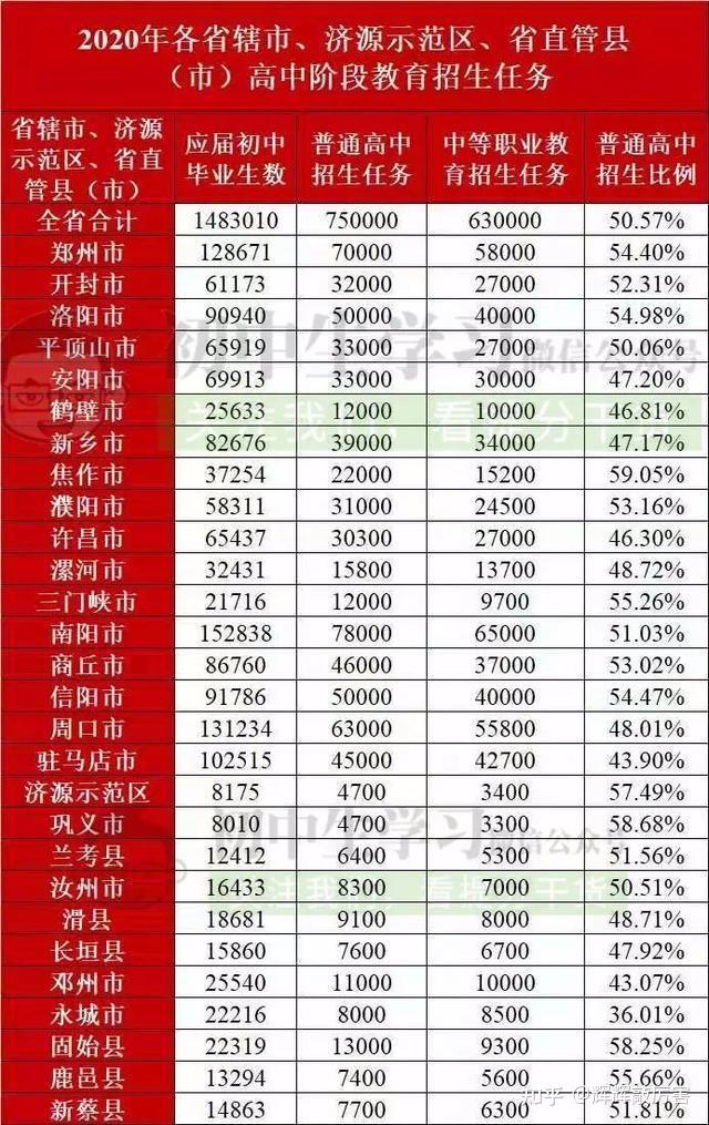 第七次人口普查数据广东和山东人口超过1亿人各省份人口数据有何亮点