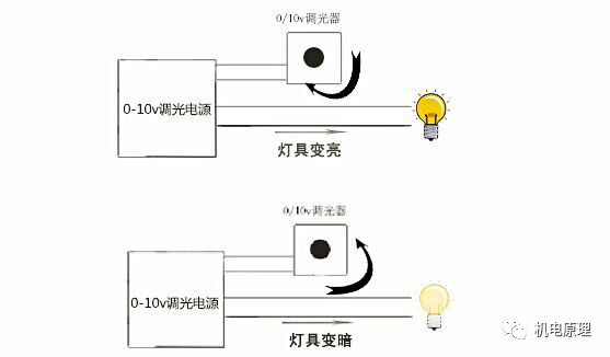 LED灯如何调光,LED调光方式和LED调光控制方式的区别,这篇文章终于讲清楚了 - 知乎