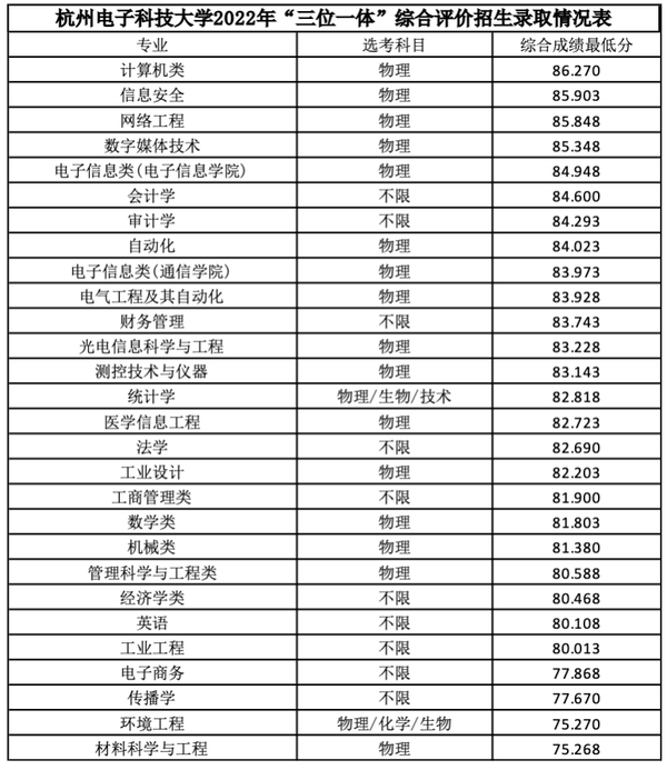 浙江一本体育学院有哪些_2024浙江三位一体综合评价招生院校有哪些 最新名单公布_浙江省三体一体招生