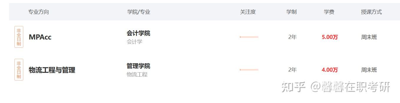 2024武汉纺织大学非全日制研究生报考时间/条件 - 知乎