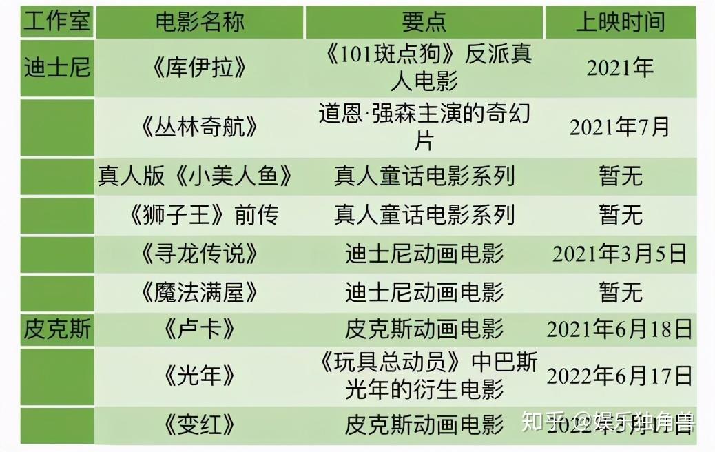 从皮克斯到漫威星战,50部电影,剧集,迪士尼不缺ip
