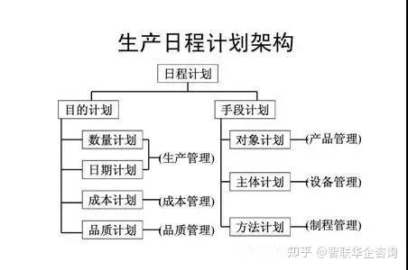 工廠pmc管理生產計劃進度管理要點