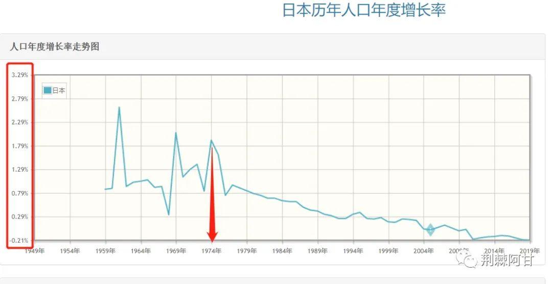 不用任澤平的2萬億人口出生率也能上去