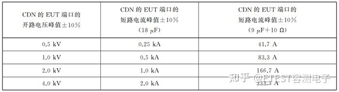 浪涌（冲击）抗扰度测试及校准方法探讨