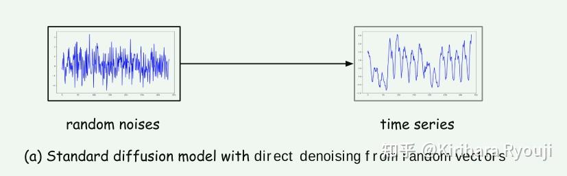 Multi-Resolution Diffusion Models for Time Series Forecasting - 知乎