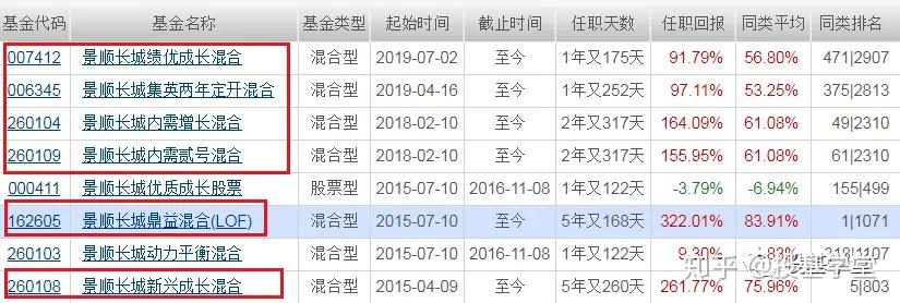 顶级基金经理刘彦春