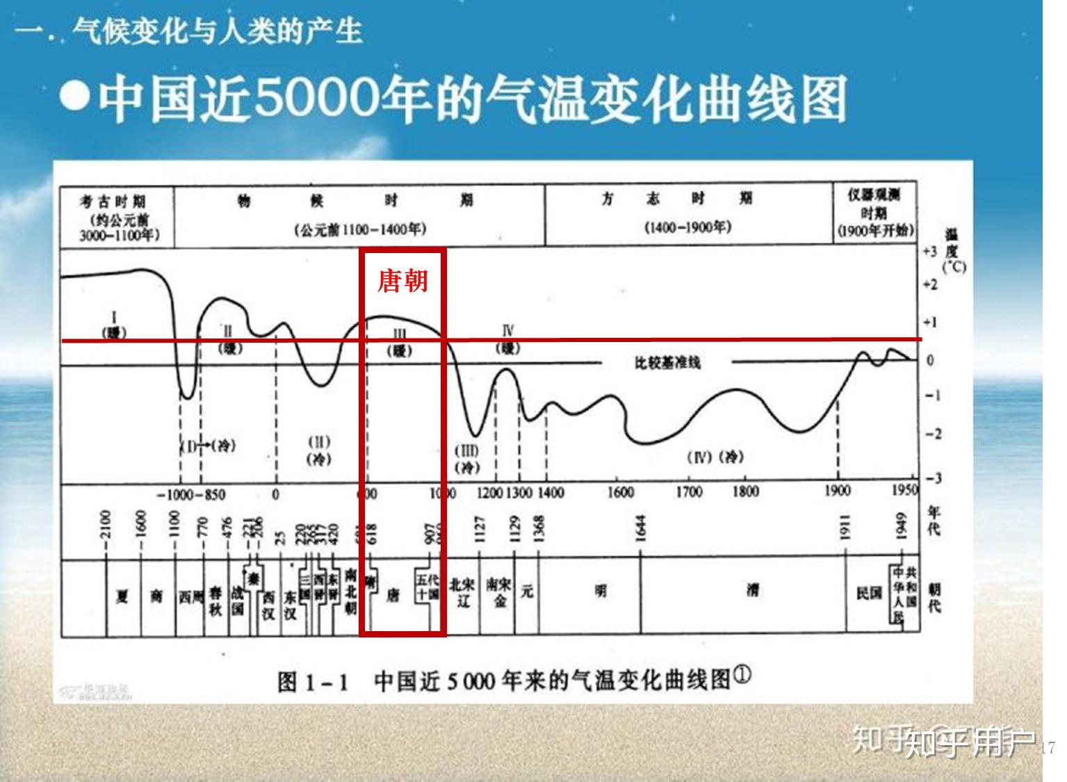为什么在唐朝后中国再也没有出现过那样的盛世