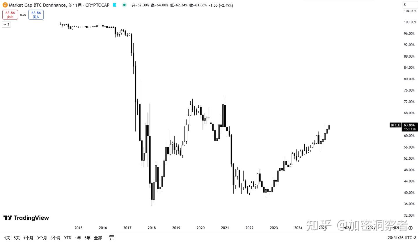 2025年了，还不懂比特币为什么值钱？（3）比特币的价值之锚- 知乎