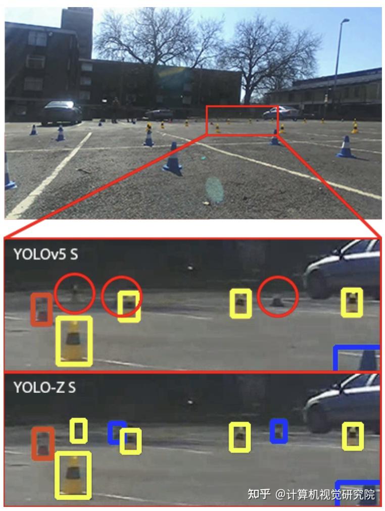Yolo Z YOLOv5 Yolo z yolov5
