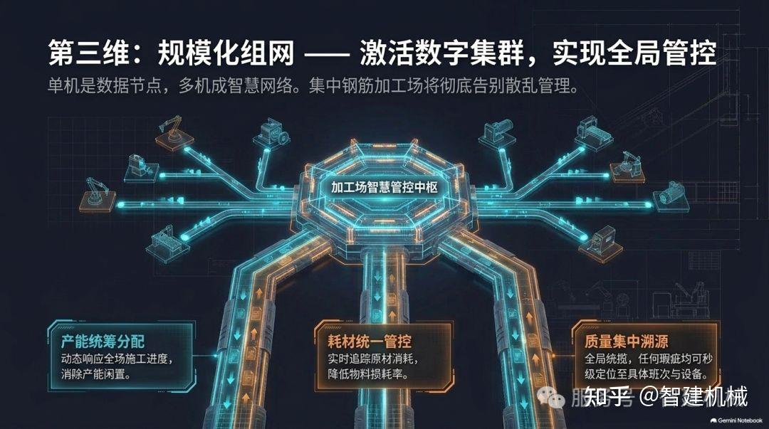 数字化节点视角下的钢筋笼焊接工作站:融入智慧工地的加工单元插图3 图片