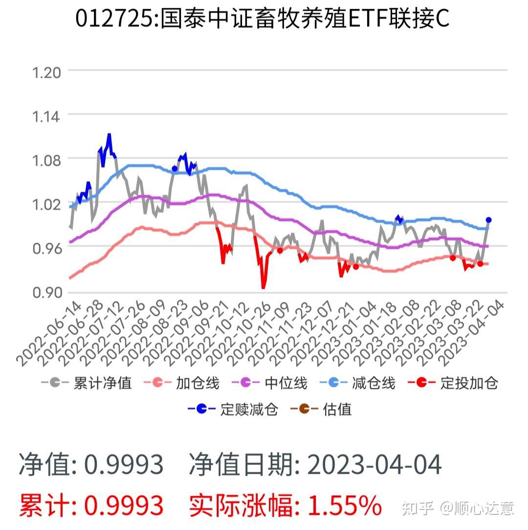 基金是稳赚不赔的吗? - 知乎