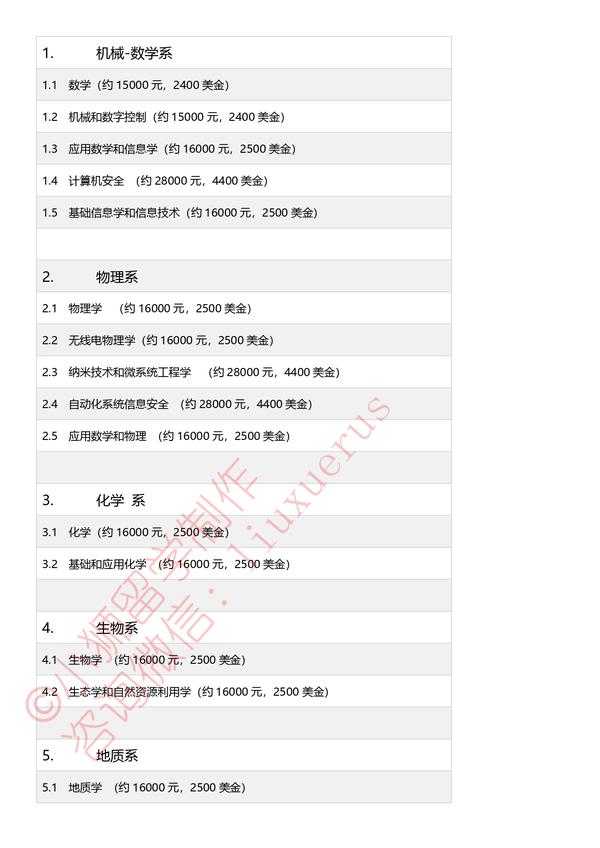 彼尔姆国立大学介绍 知乎