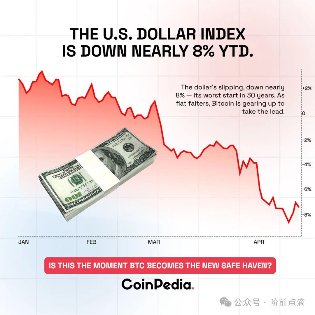 美元还会继续贬值吗？ - 知乎