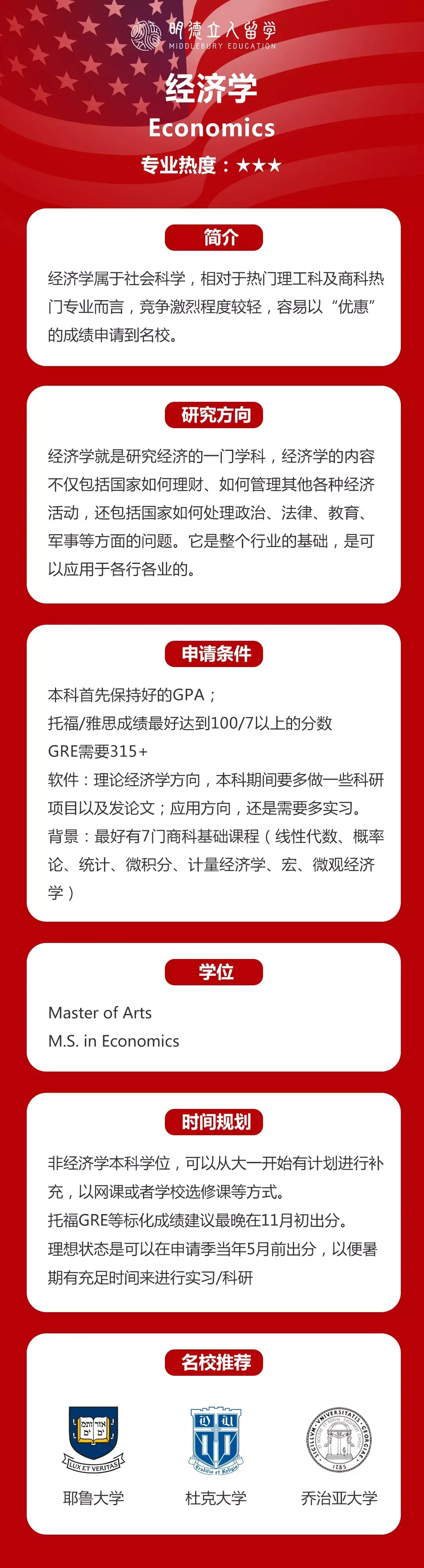 美国硕士经济学是怎样的?