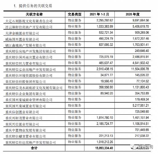 财信发展5 8亿并购财信智慧服务 独立上市梦碎管理面积缩水四成 知乎