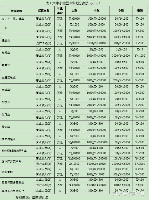 小微企业标准资产总额怎么认定 小微企业资产总额如何确定