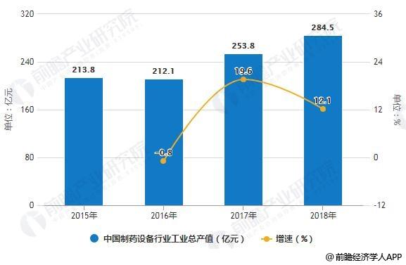 應用制藥設備技術就業前景_制藥設備應用技術_應用制藥設備技術有哪些