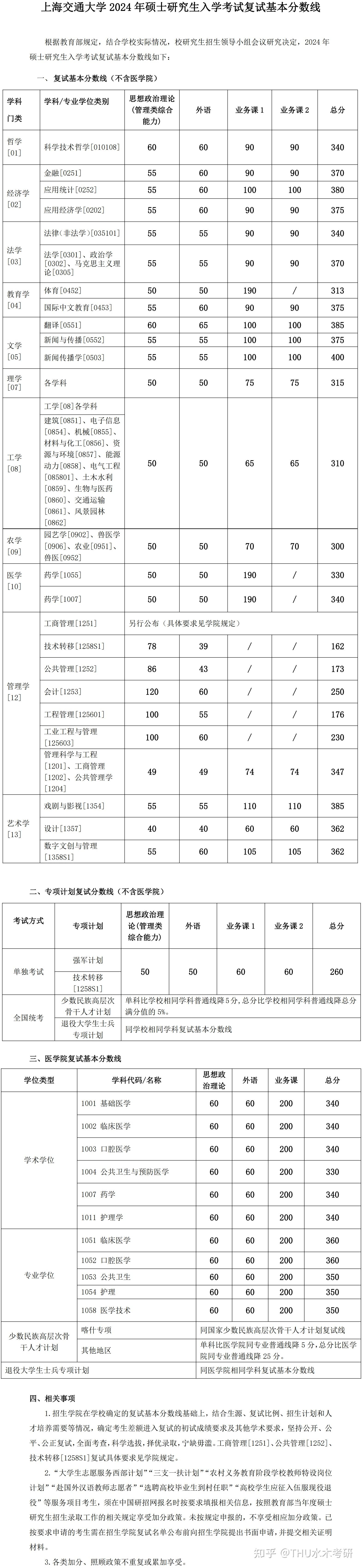 上海交通大学分数线图片