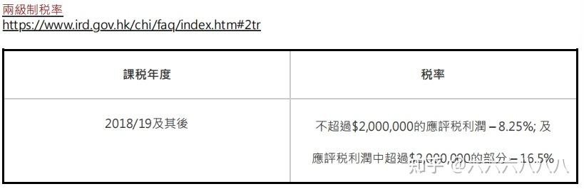 《香港税务条例》24年香港报税方式和税表处理案例。 - 知乎