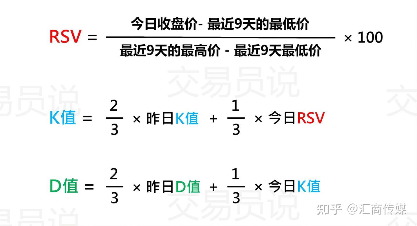 这篇文章把KD指标说透了！一次让你搞懂指标背离、钝化以及金／死叉怎么用- 知乎