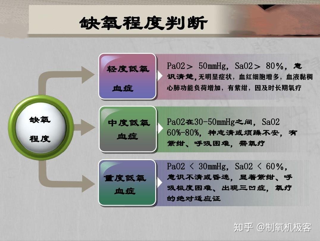 【医氧百科】如何科学家庭氧疗 - 知乎
