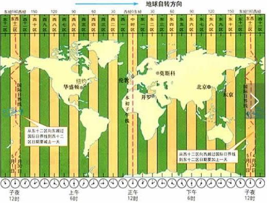 以下就是大马与其他国家的时差新加坡——0小时菲律宾——0小时中国