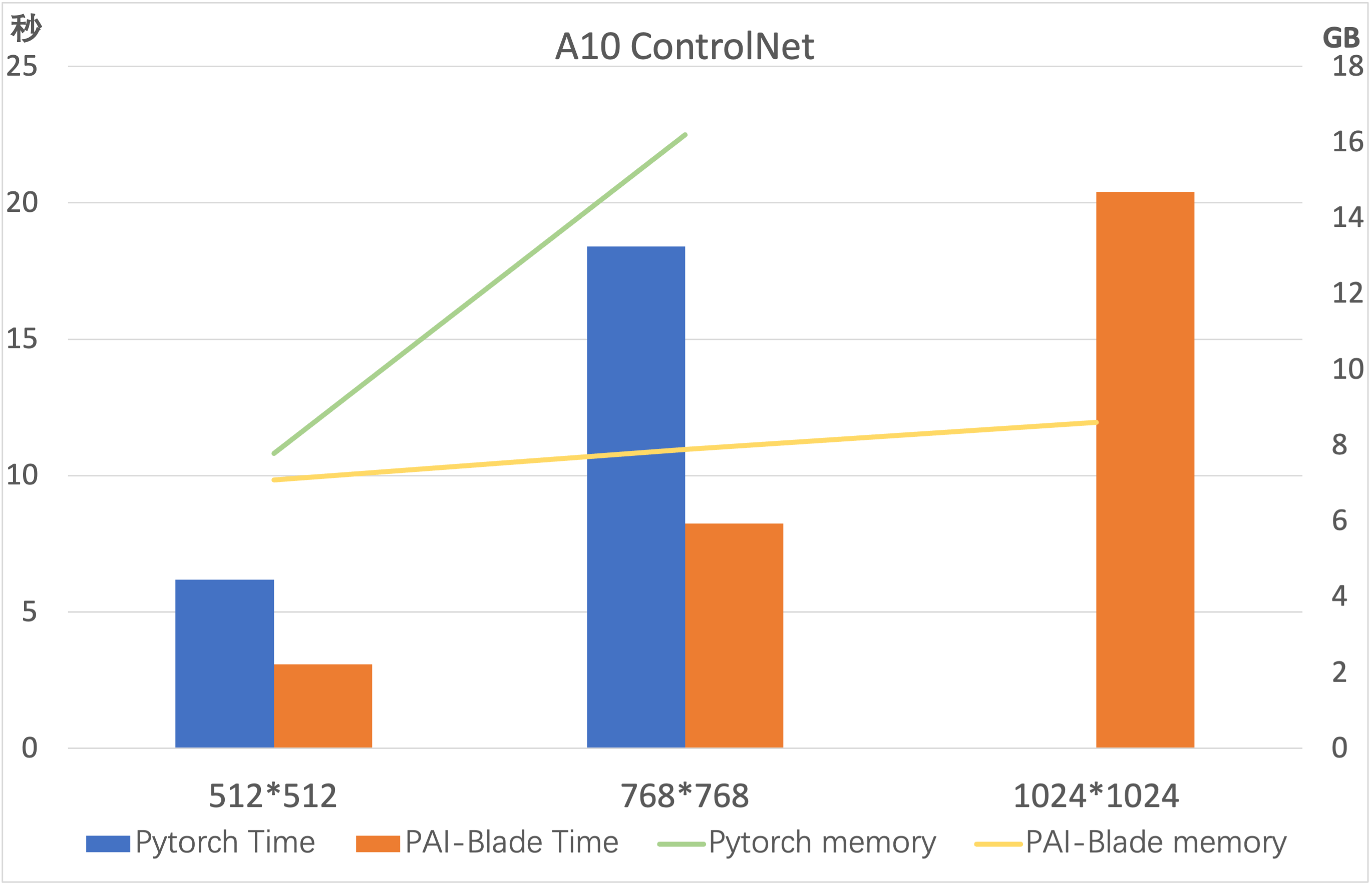 使用 PAIBlade 优化 Stable Diffusion 推理流程(二) 知乎
