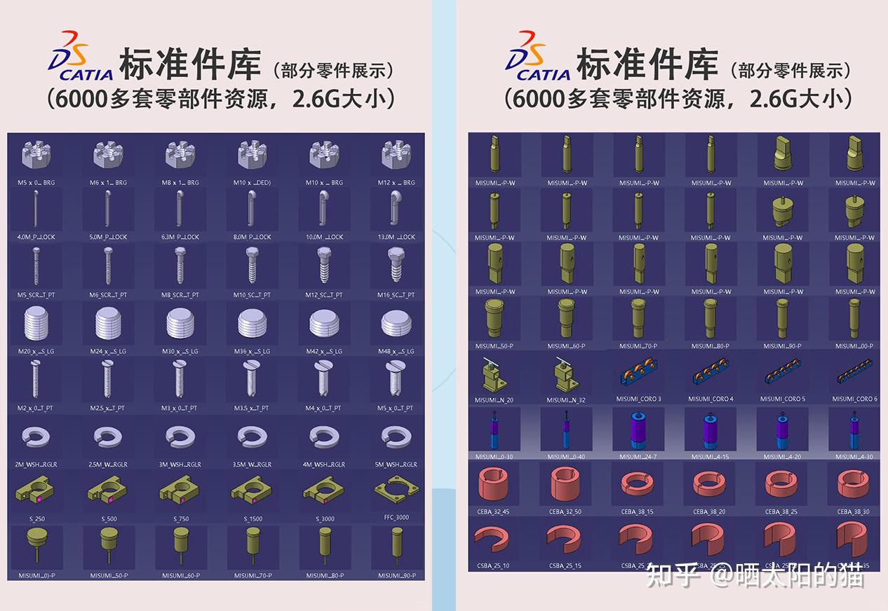 CATIA标准件库 | 6000+GB - 知乎